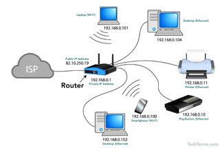 Stabilize the network